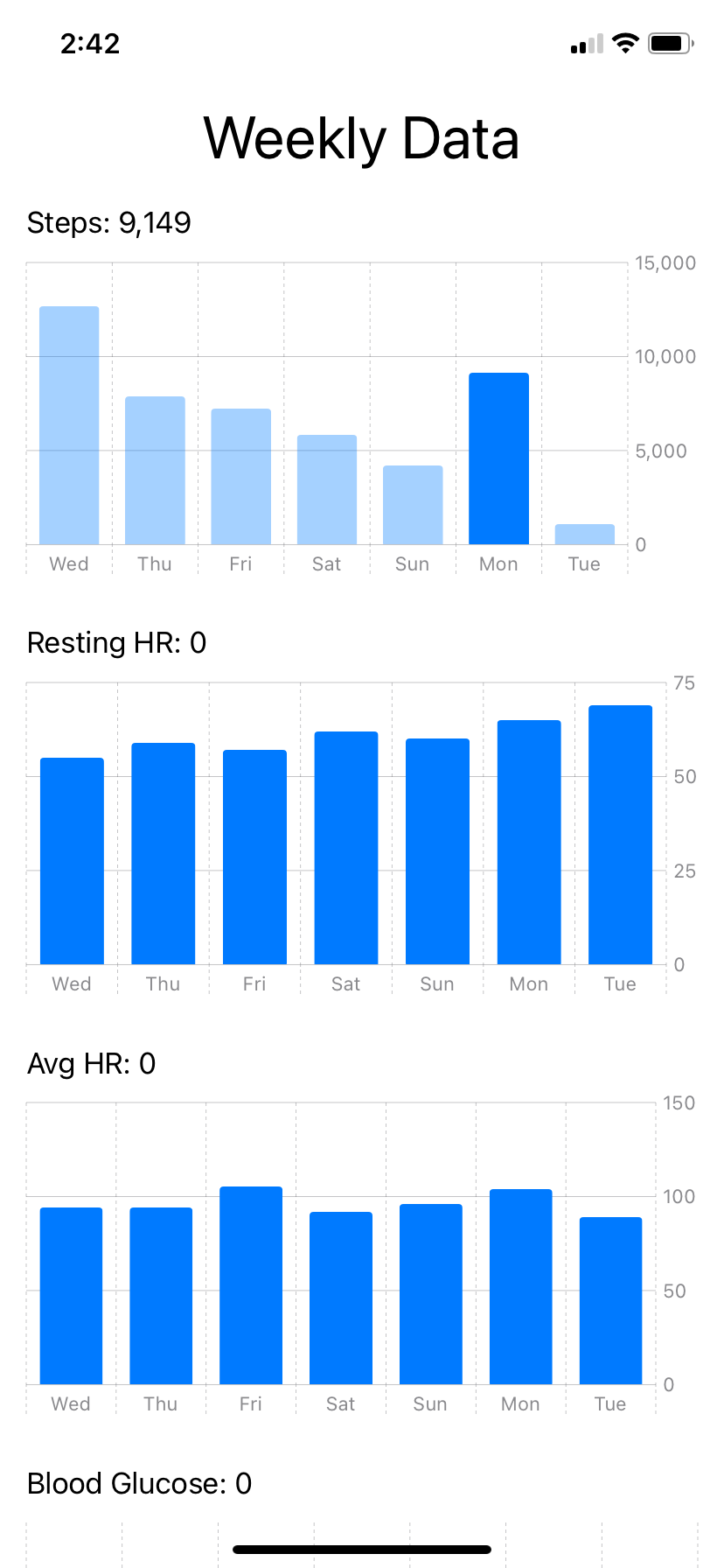 Weekly Data screen with bar charts for steps, resting heart rate, and average heart rate